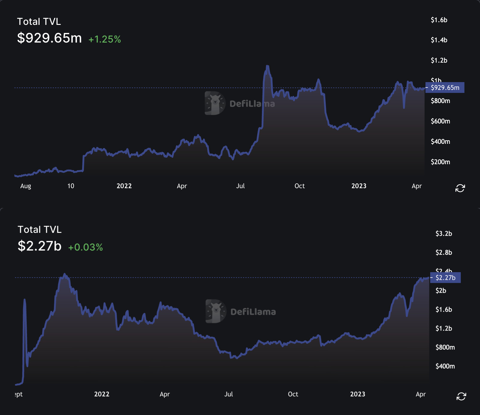 3 indicators that Arbitrum's price is ready for a new peak in Q23
