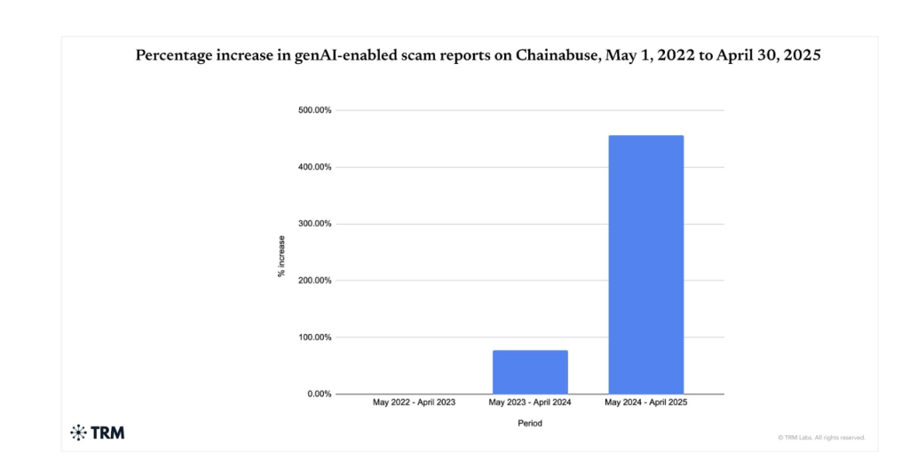AI versus AI: How Emerging Technologies Are Fighting Advanced Cryptocurrency Scams0