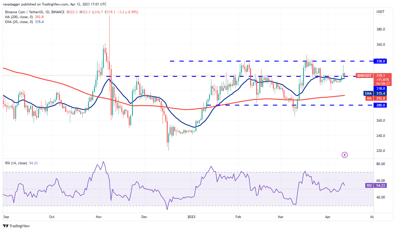 Análisis de precios 4/12: BTC, ETH, BNB, XRP, ADA, DOGE, MATIC, SOL, DOT, LTC3
