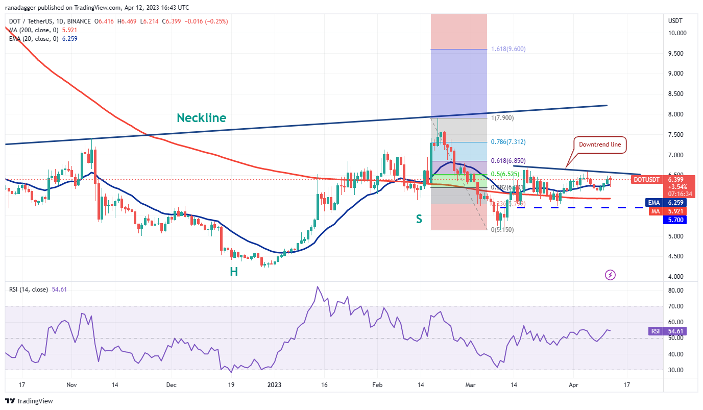 Análisis de precios 4/12: BTC, ETH, BNB, XRP, ADA, DOGE, MATIC, SOL, DOT, LTC9
