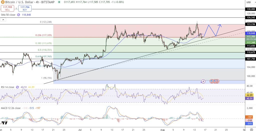 Análisis del precio de Bitcoin: ChatGPT predice un superciclo de BTC – ¿Está en juego los $200K?0