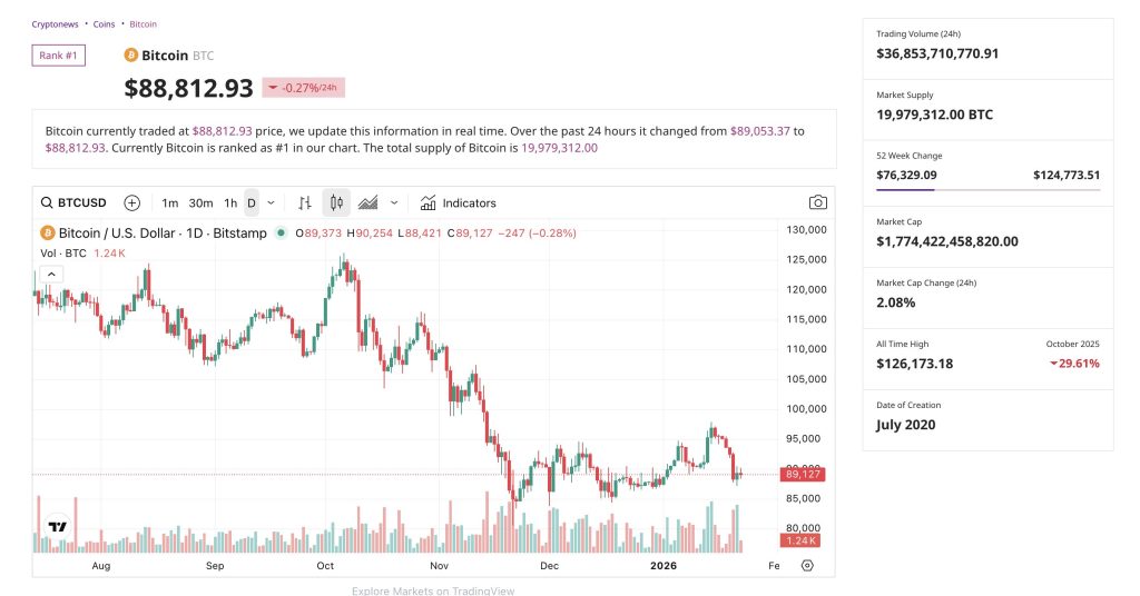 Billionaire Michael Saylor Suggests Additional Bitcoin Purchases in Midweek Update0