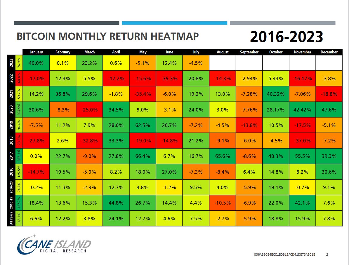 Bitcoin faces a potential 15% drop by October, but a rise to $100K is expected in 2026 — Analysis0