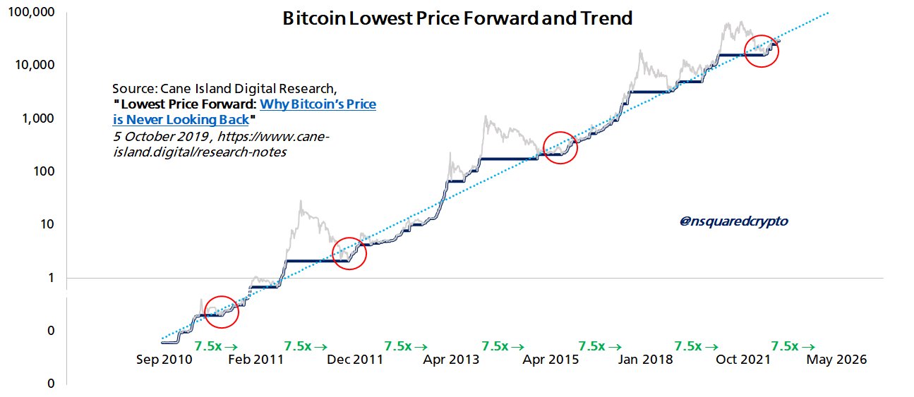 Bitcoin faces a potential 15% drop by October, but a rise to $100K is expected in 2026 — Analysis1