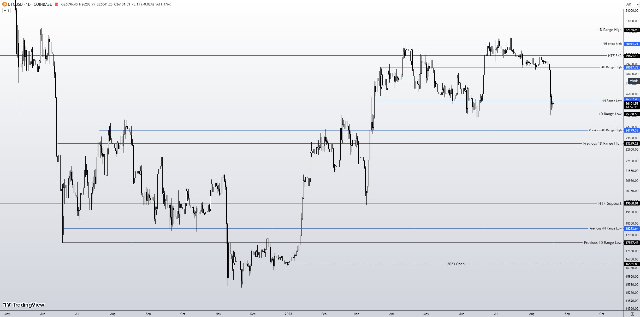 Bitcoin heading towards 'bearadise?' $20K returns as a BTC price objective3