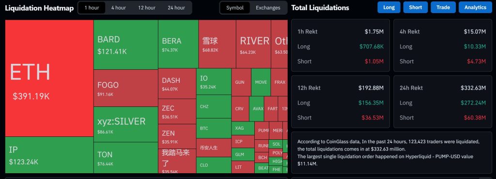 Bitcoin Price Forecast: $800M Short Squeeze Reestablishes Market as BTC Stays at $95K0