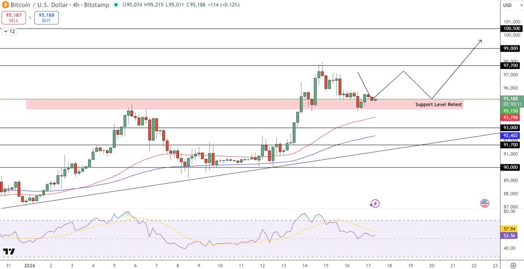 Bitcoin Price Forecast: BTC Maintains $95K as Belgian Bank Joins Crypto, Iran's $7.8B Surge, Quantum Risk Discussion2