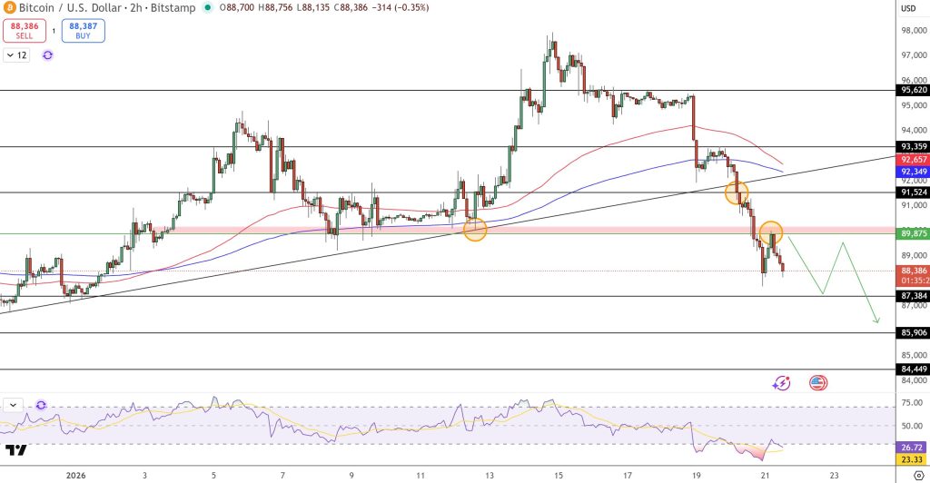 Bitcoin Price Forecast: Mastercard Shifts to Crypto Infrastructure – Will BTC Reach $1 Million by 2026?0