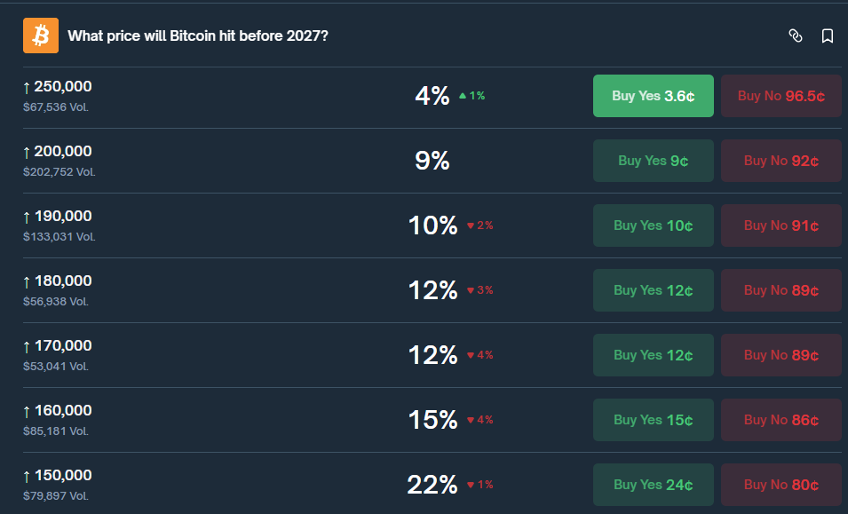 Bitcoin Price Forecast: RSI Signals a Potential Breakout – Will 2026 Begin with a Surge or a Decline?0