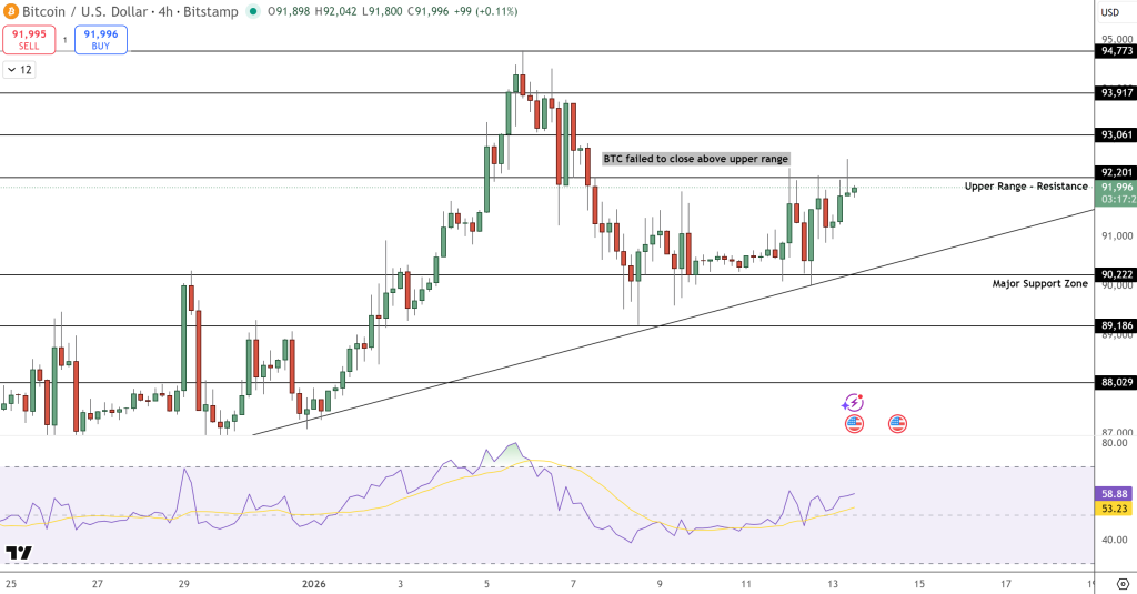Bitcoin Price Forecast: Trump and the Fed Intensify – Is BTC Poised for a Surge as Confidence in the Dollar Diminishes?0