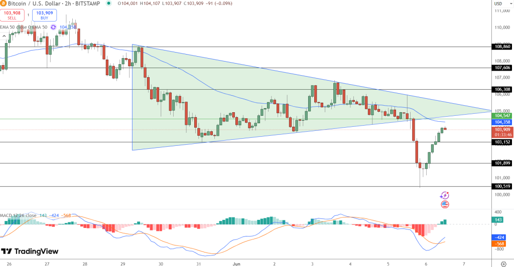 Bitcoin Price Forecast: Trump's Truth Social Applies for BTC ETF – How Soon Could BTC Reach $200,000?2