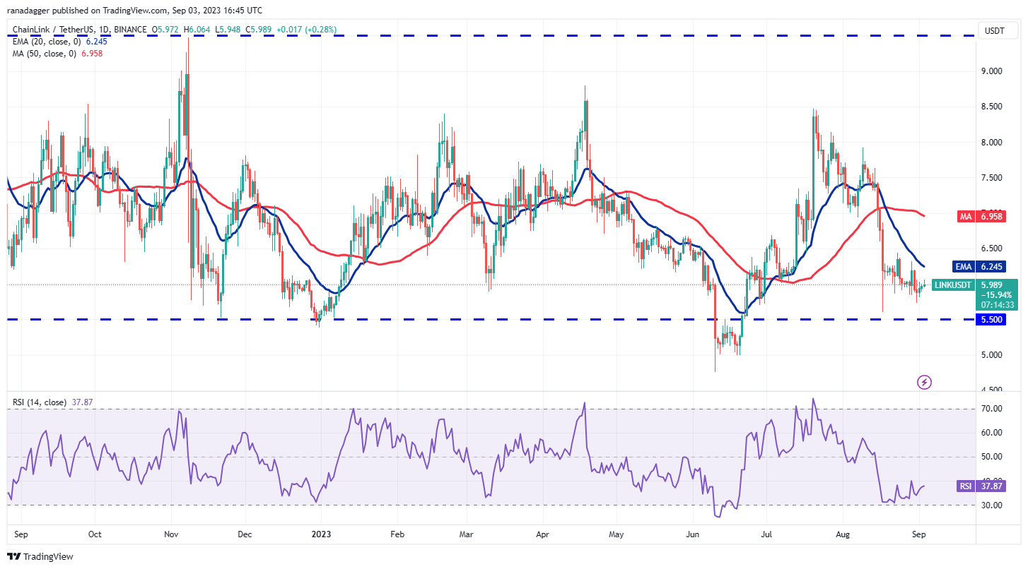 Bitcoin trades within a range as volatility decreases; will TON, LINK, MKR, and XTZ follow suit?5