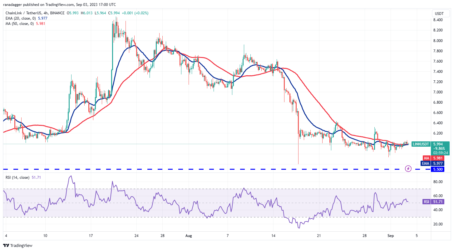 Bitcoin trades within a range as volatility decreases; will TON, LINK, MKR, and XTZ follow suit?6