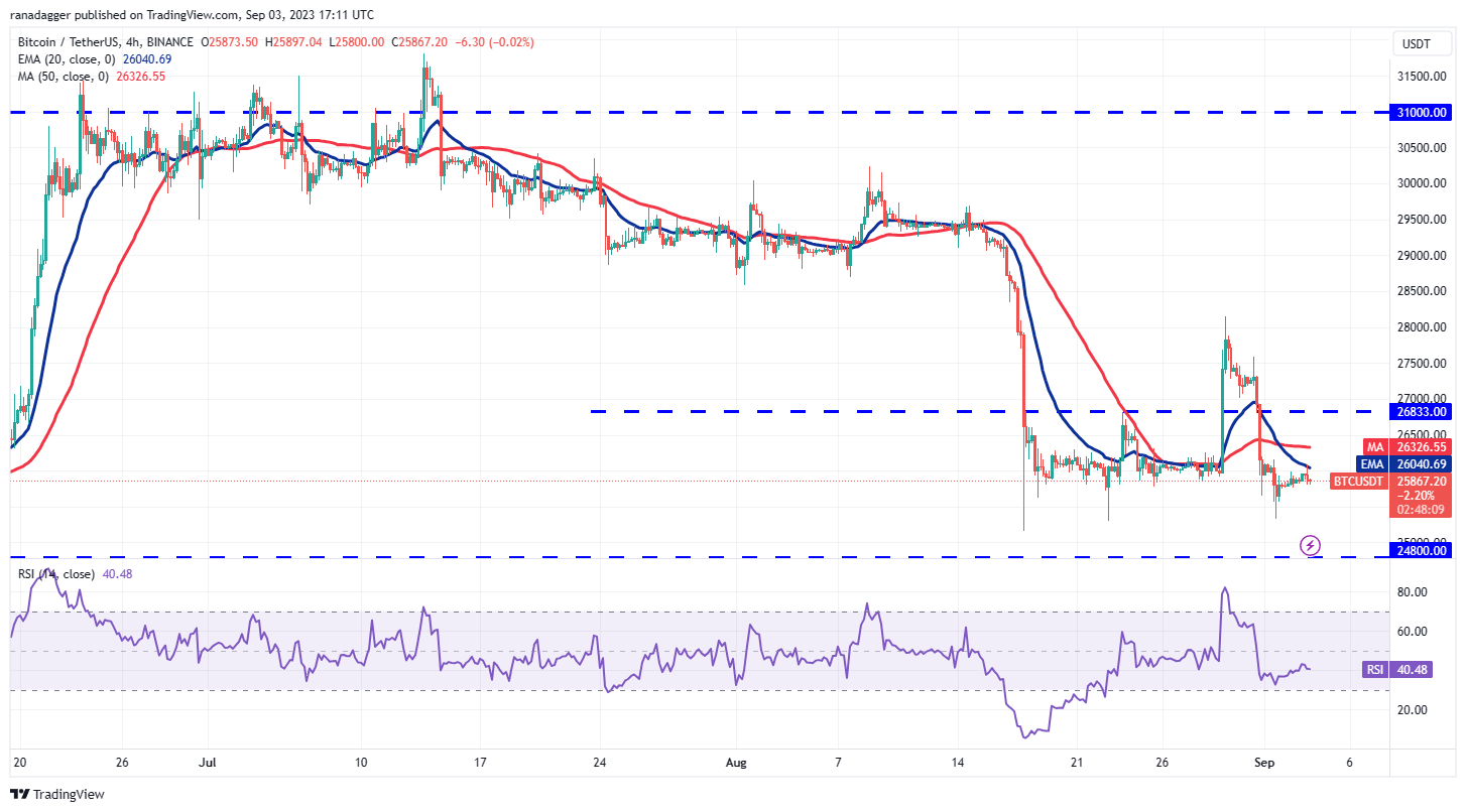 Bitcoin trades within a range as volatility decreases; will TON, LINK, MKR, and XTZ follow suit?2