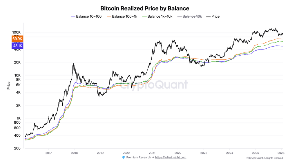Bitcoin's Net Realized Profit/Loss Reaches Zero Again — Is a Capitulation Like June 2022 on the Horizon?2