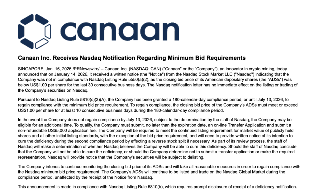 Canaan, Bitcoin Miner, Faces 180 Days to Avoid Nasdaq Delisting — Can It Endure?0
