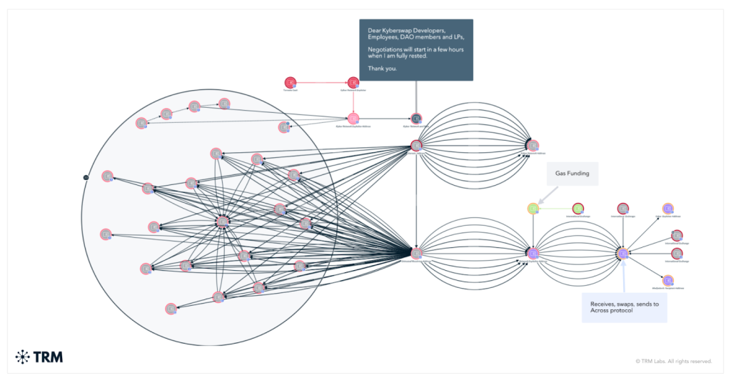Canadian Hacker Takes $65M and Vanishes from Custody — What Occurred?0