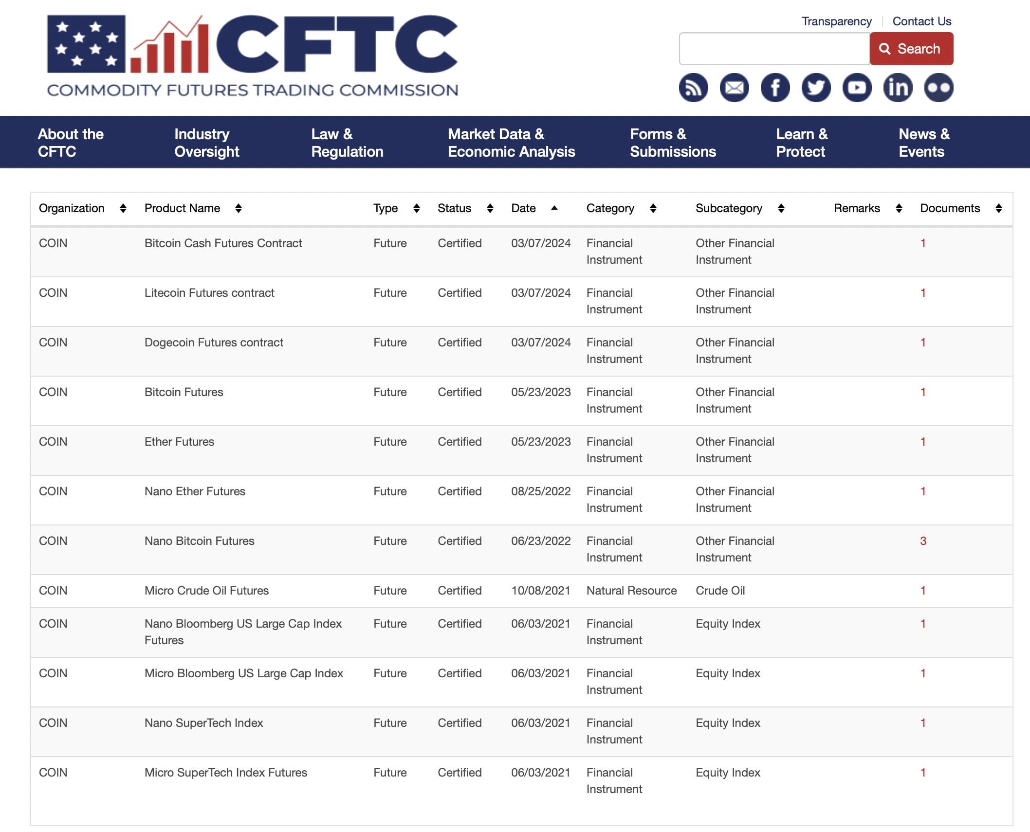 Coinbase's Derivatives Strategy Includes Cash-Settled Futures for Dogecoin, Litecoin, and Bitcoin Cash0