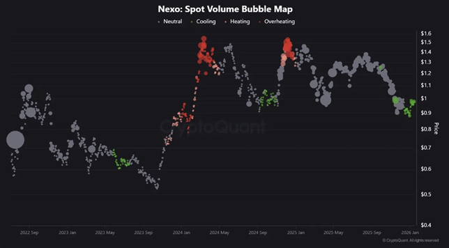 CryptoQuant: Declining trader activity is a positive signal for Bitcoin1
