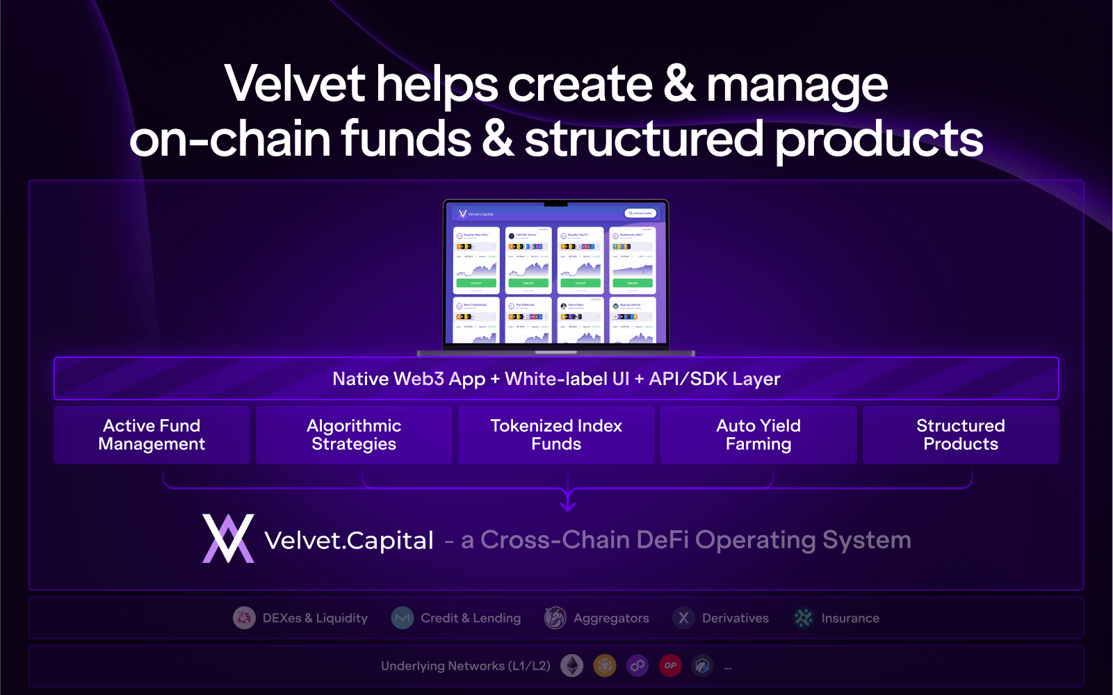 Velvet enables cross-chain DeFi operations for asset managers. Source: Velvet Capital Velvet enables cross-chain DeFi operations for asset managers. Source: Velvet Capital1