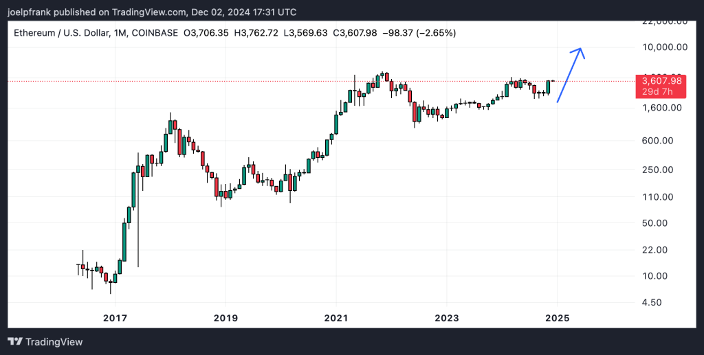 Ethereum Holders Subtly Gather This "Secret" Meme Coin Ahead of Exchange Listings5