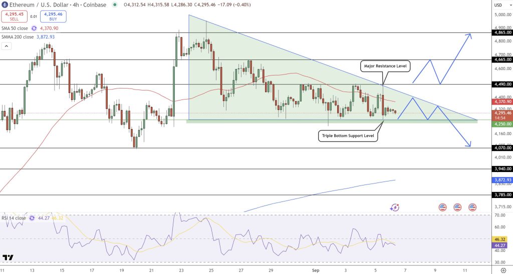 Ethereum Price Forecast: Institutional Interest and Whale Accumulation Indicate a Bullish Turn1