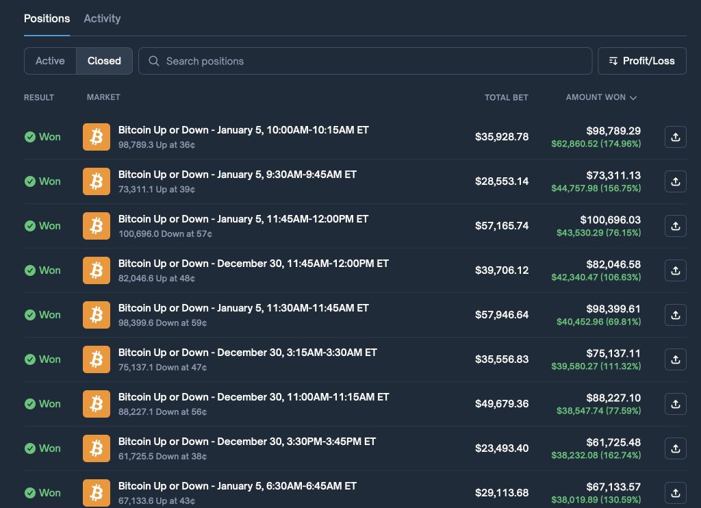 Is Clawdbot Achieving a '99% Success Rate' on Polymarket?0