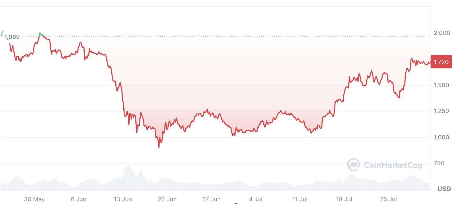 Macro and Crypto: Forecasting Prices with CPI, Federal Rates, and BTC Dominance0