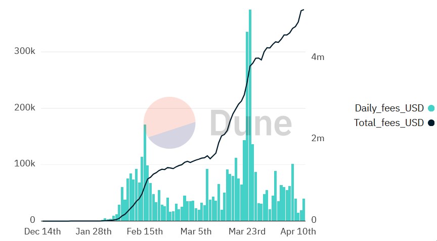 Nifty News: BTC miners earn $5M from Ordinals, Reddit NFTs face botting criticism and more0