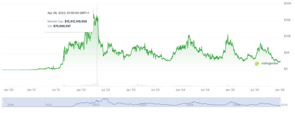 Nike Discreetly Shuts Down NFT Division RTFKT Amid 30% Decrease in Converse Sales1