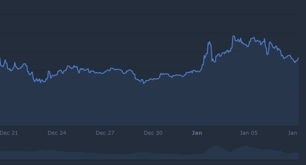 Pi Coin Price Forecast: Positive Trend Emerges as Volume Rises – PI May Surpass Expectations0