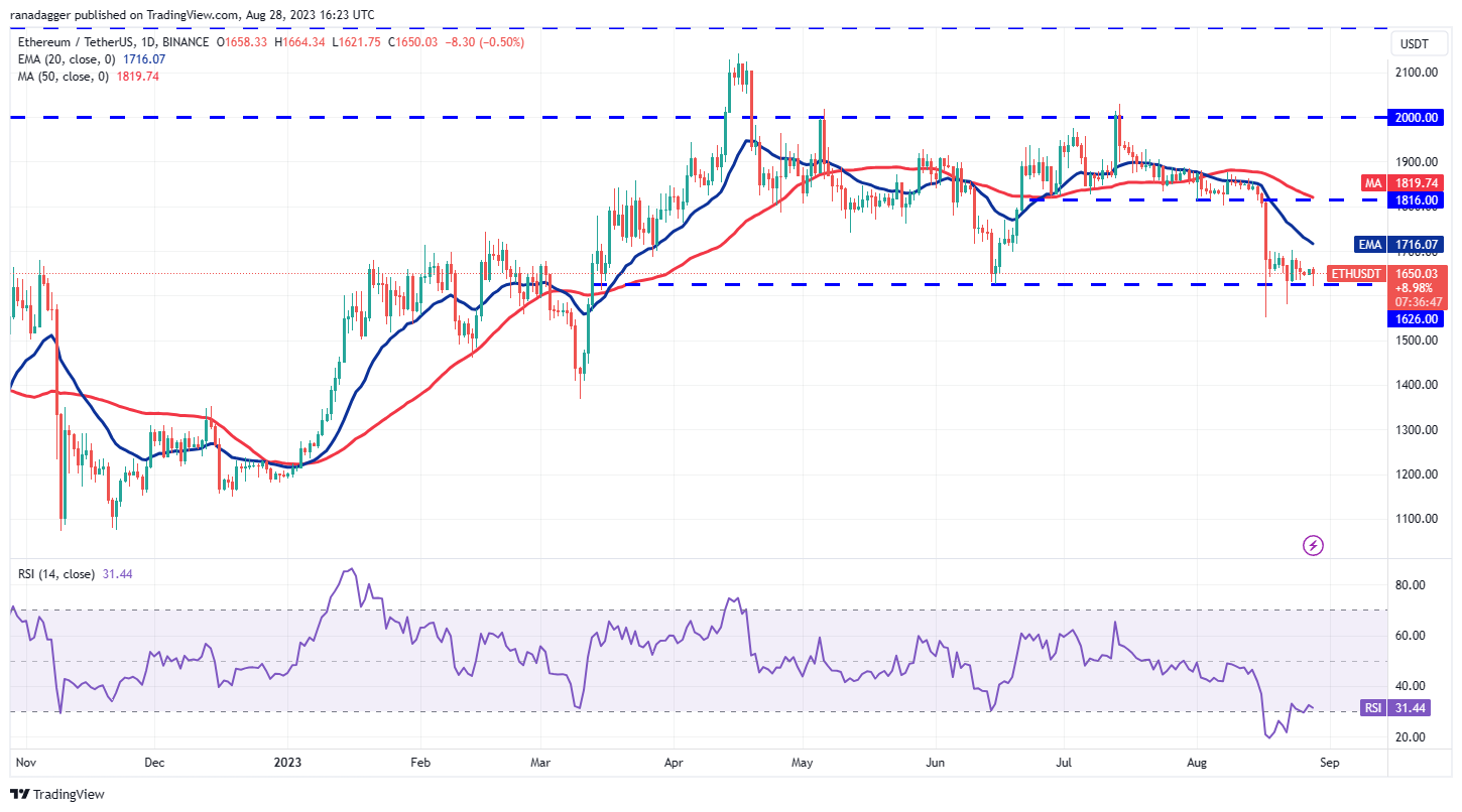 Price Review 8/28: SPX, DXY, BTC, ETH, BNB, XRP, ADA, DOGE, SOL, DOT4