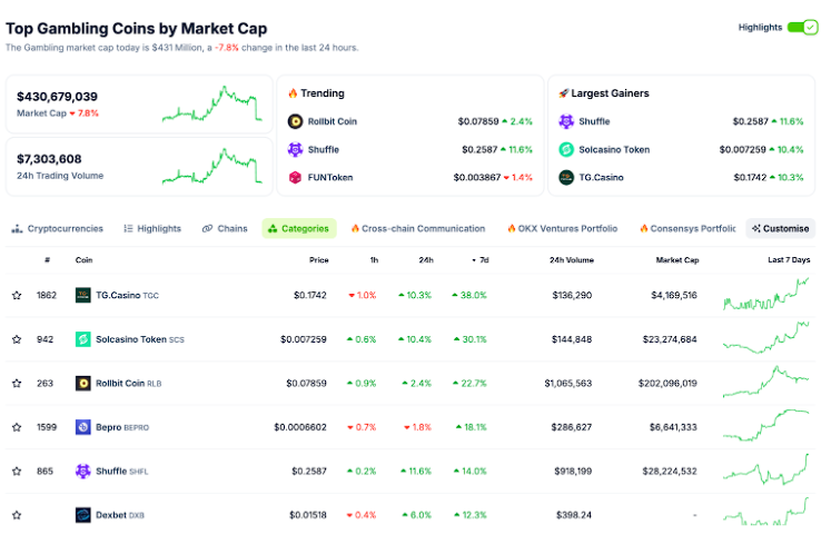 Rollbit Killer TG.Casino Token (TGC) Price Rises 20% Amid Airdrops, Copa America, and Euros0