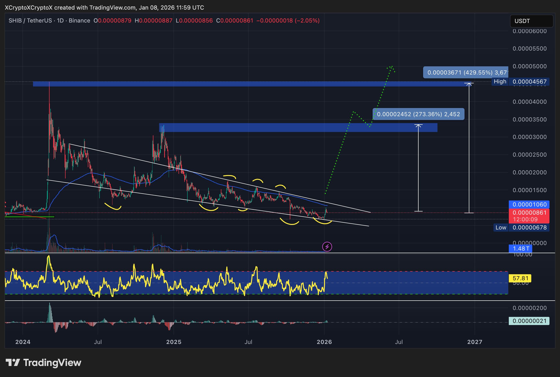 Shiba Inu Price Forecast: SHIB Rises 25% in January – What is its Potential This Week?0