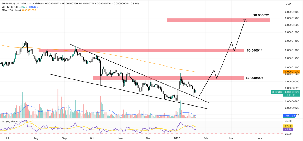 Shiba Inu Price Forecast: SHIB's Enigmatic Leader Silent for 21 Days – Is Something Major on the Horizon?1