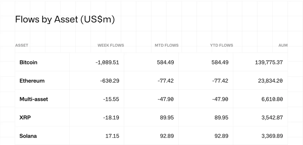 Solana Price Forecast: Institutions Favor SOL Over BTC, ETH, and XRP – Is a Significant Flippening Beginning?0