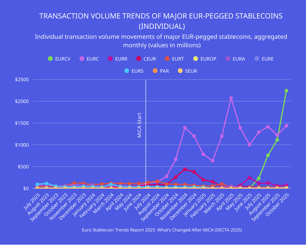 Stablecoins Facilitate Property Transactions Ranging from $500K to $2.5M in the UK, France, and Malta: Study1