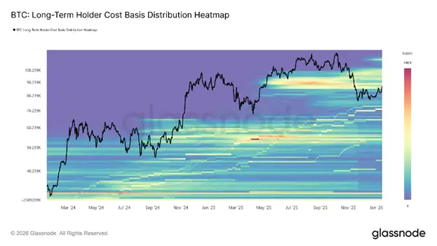 The fate of Bitcoin bulls depends on two factors - Glassnode1
