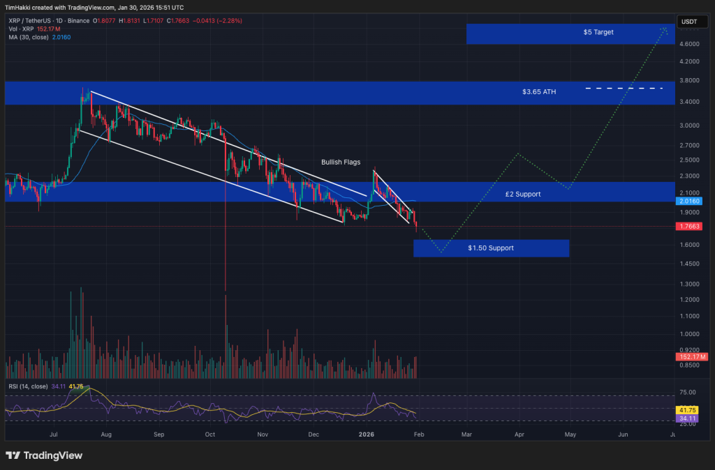Top Cryptocurrencies to Purchase on January 30 – XRP, Cardano, Hyperliquid0