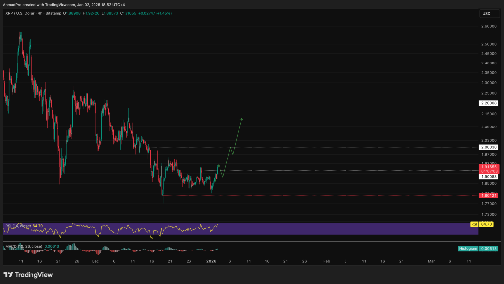 Top Cryptos to Purchase as of January 2 – XRP, PEPE, Solana0