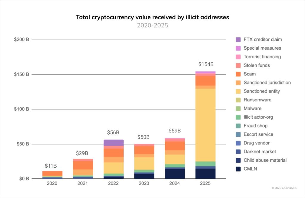 Venezuelan Man Charged with 20 Years for Alleged $1 Billion Cryptocurrency Money Laundering Plot0