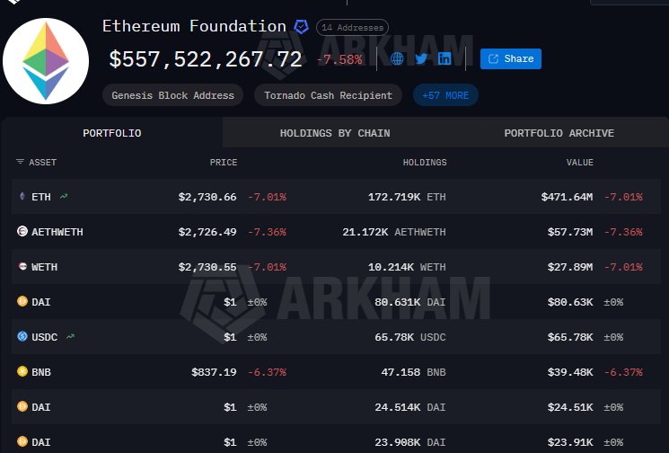 Vitalik Buterin Takes Out 16,384 ETH as Ethereum Foundation Begins 'Austerity Phase' — Why?0