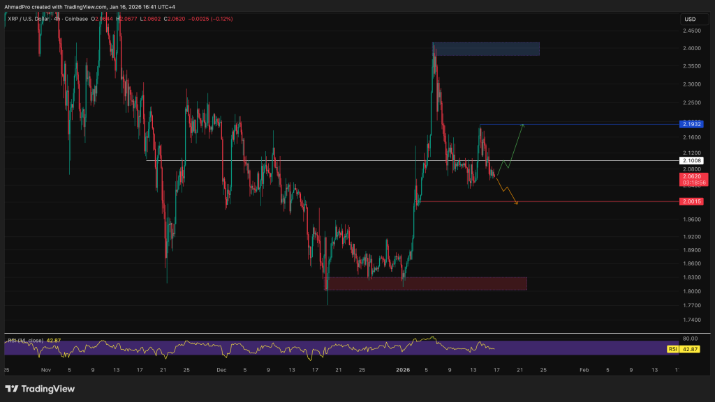 Vorhersage der Krypto-Preise am 16. Januar – XRP, Solana, Maxi Doge1