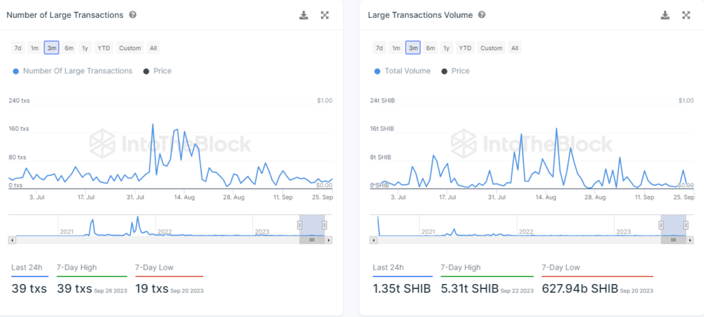 Whale Activity Soars as Shiba Inu Anticipates Upcoming Price Shift1