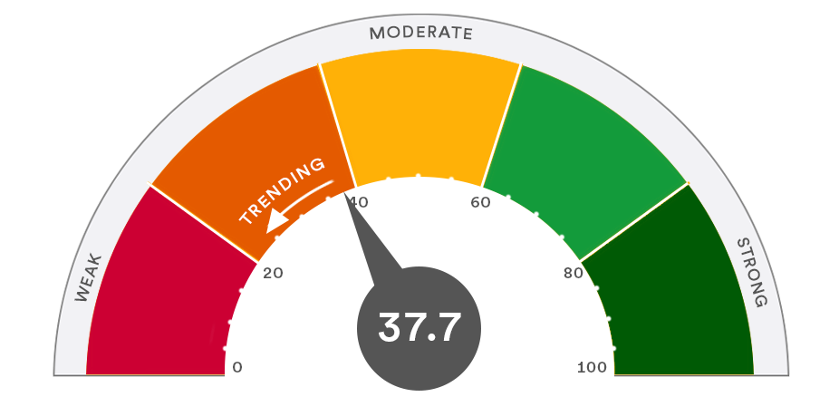 What's causing the decline in the crypto market today?2