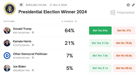 Winklevoss Twins Contributed $1M In Bitcoin To John Deaton: 'American Hero!'3