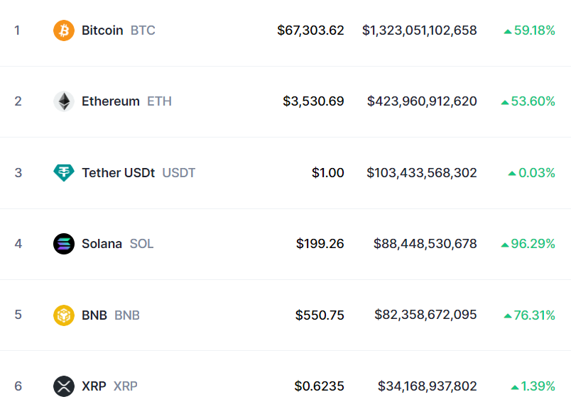 XRP Investors Shift to New ICO for Potential 1000% ROI Tokens1