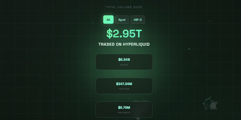 XRP Launches on Hyperliquid: Institutional Spot Trading Now Available on Leading DEX0