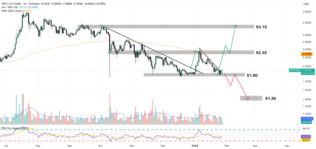 XRP Price Forecast: Price Appears Stagnant – Yet This One Indicator Just Turned Positive for the First Time in Months0