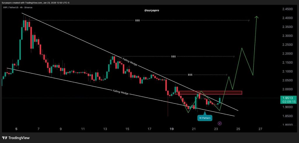 XRP Price Forecast: Ripple's Expansion in Turkey Drives $2.50 Goal – Yet $2.00 Needs to Break1